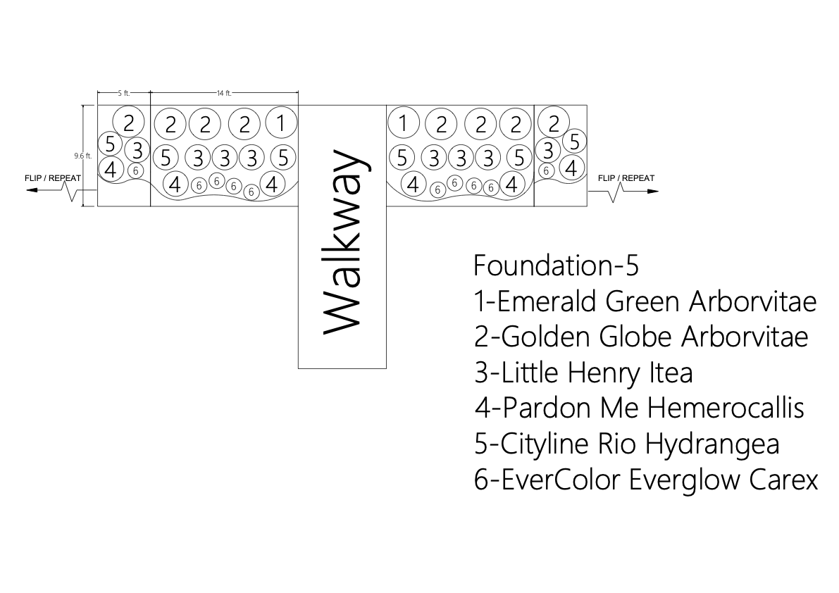 Foundation 5 - Left Side